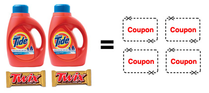 Walgreens Coupon Item Ratio